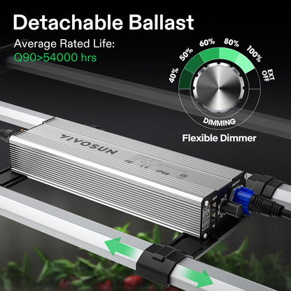 VIVOSUN LumaLight LED Grow Lights, Multiple Coverage Options