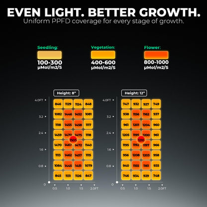 MARS HYDRO FC Series LED Grow Lights