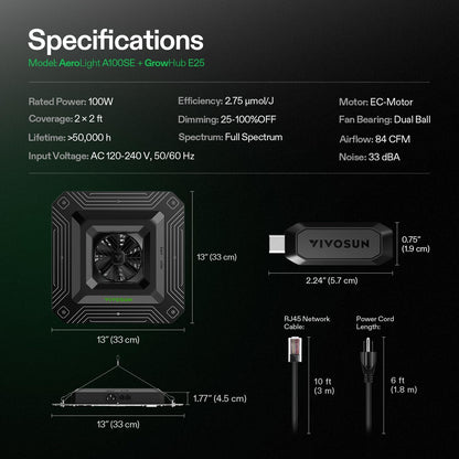 VIVOSUN AeroLight Wing Grow Lights, Multiple Coverage Options