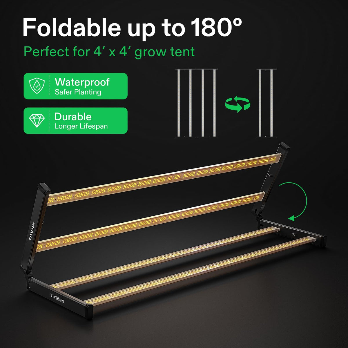 VIVOSUN LumaLight LED Grow Lights, Multiple Coverage Options