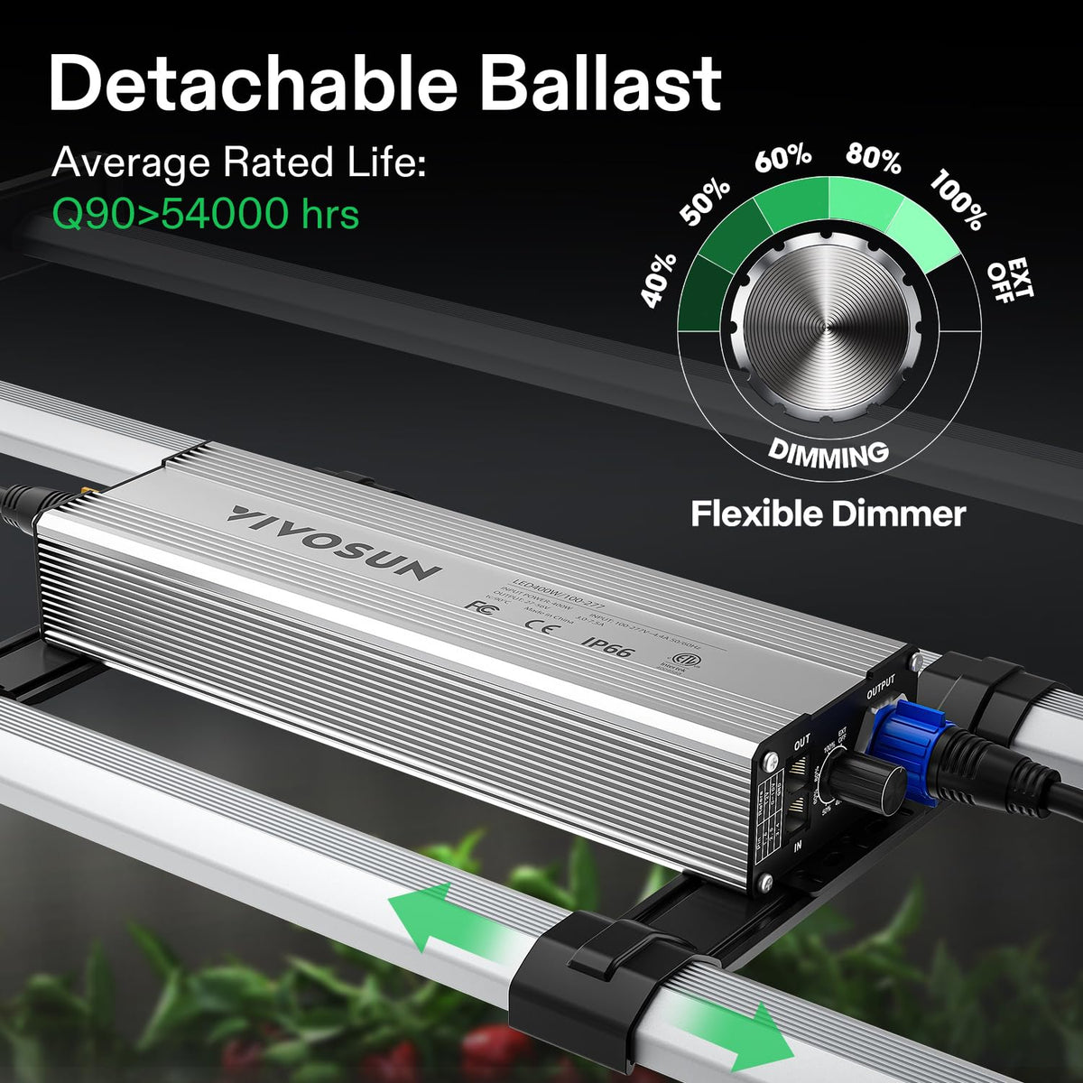 VIVOSUN LumaLight LED Grow Lights, Multiple Coverage Options