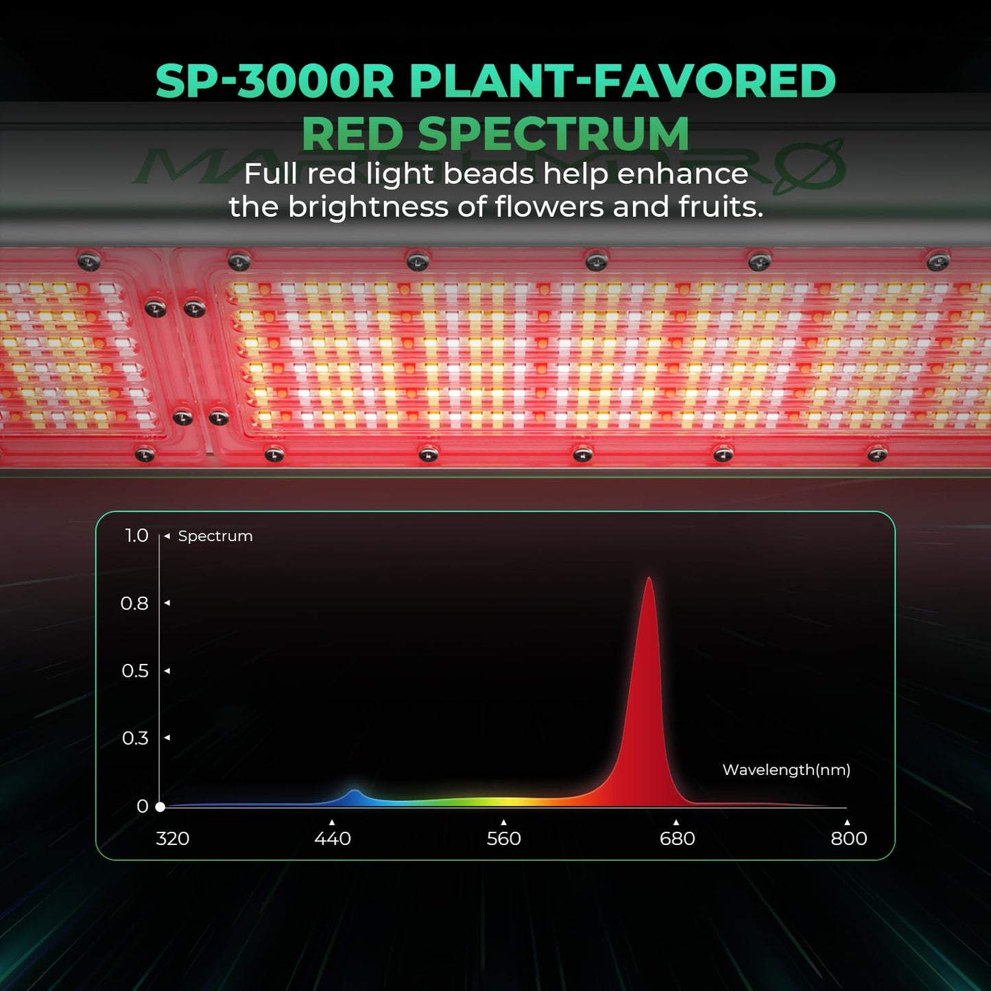 MARS HYDRO SP3000R, Red Grow Lights for Greenhouse, Supplemental 650-665NM, 2x4 Coverage, Dimmable, IP65 Waterproof, Energy Efficient, Commercial Vertical Farming for Bloom Flower, 300W