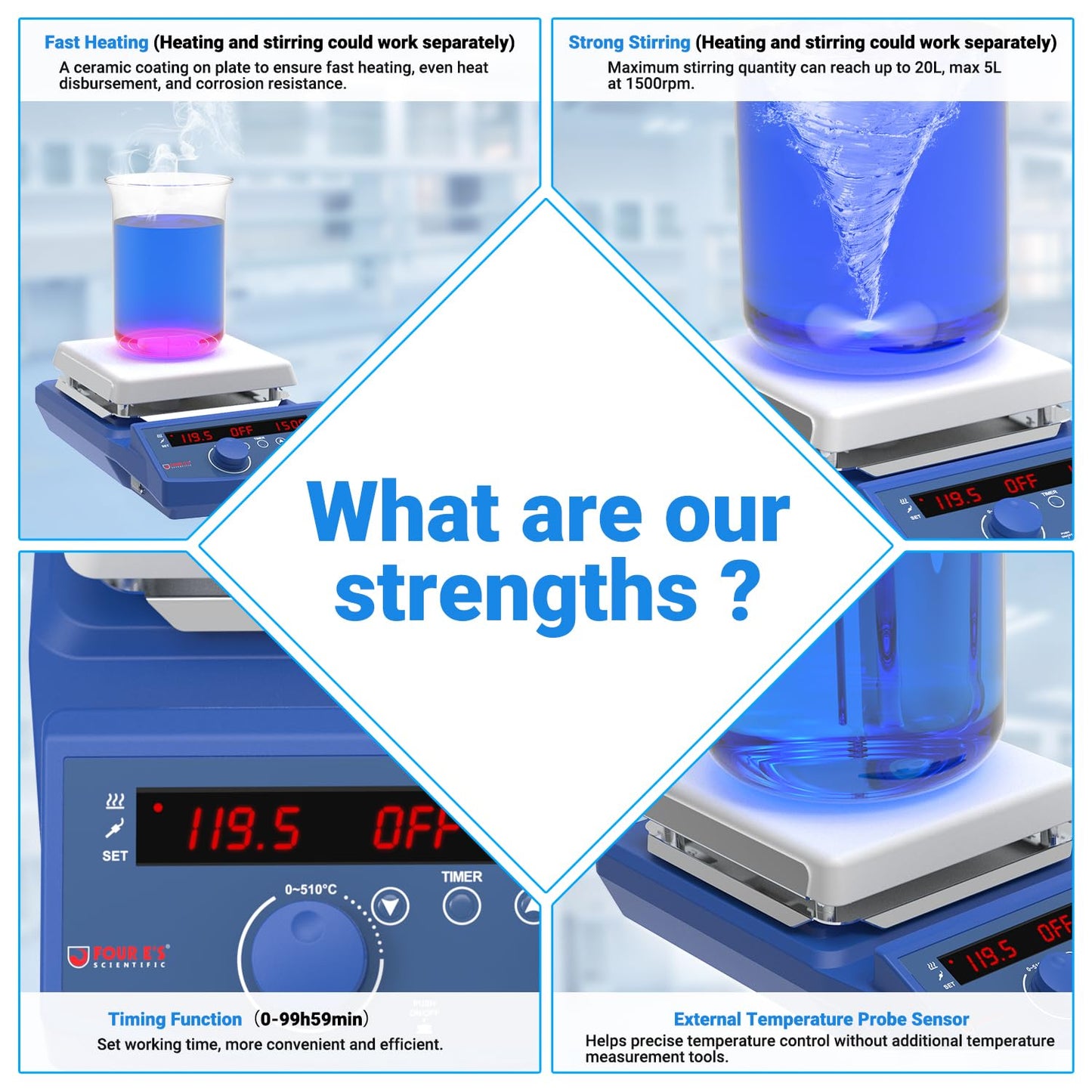 FOUR E'S SCIENTIFIC 510℃/950°F 7 Inch Magnetic Stirrer Hot Plate with Timer Function, 50-1500RPM, Max 20L Stirring Capacity, with Stand, Stir Bar Retriever, Temp Probe Sensor, 4pcs Stir Bars, 110V