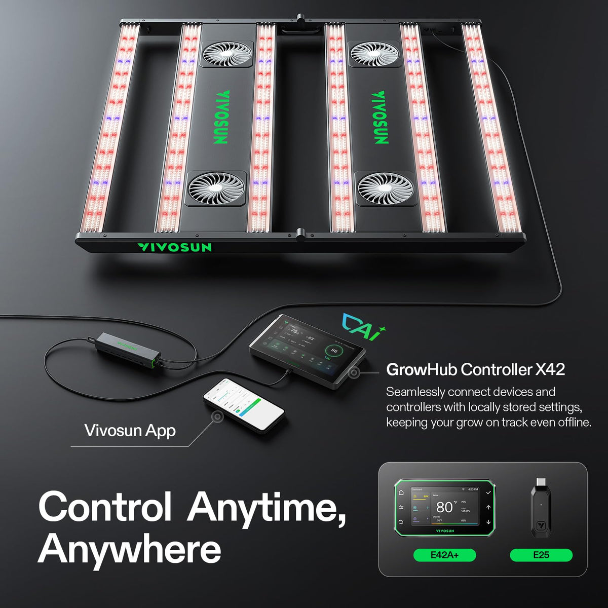 VIVOSUN AeroLight LED Grow Lights, Multiple Coverage Options