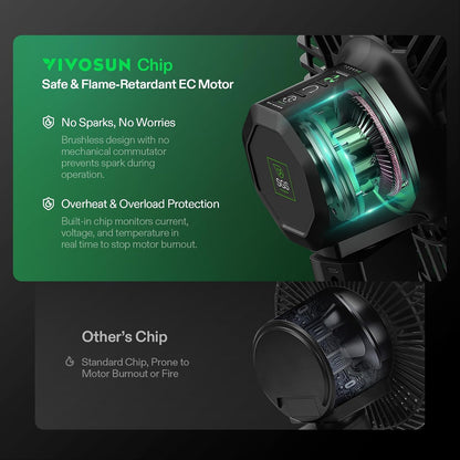 VIVOSUN AeroWave Oscillating Clip Fans, Size and Pack Options