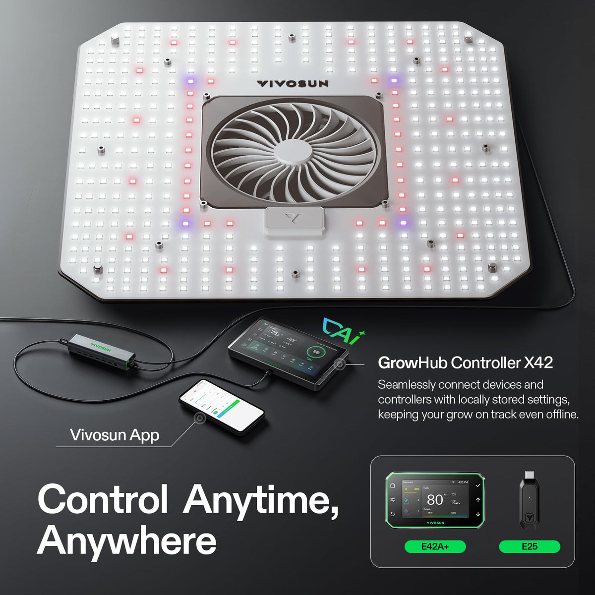 VIVOSUN AeroLight Grow Lights with Fans, Coverage Options