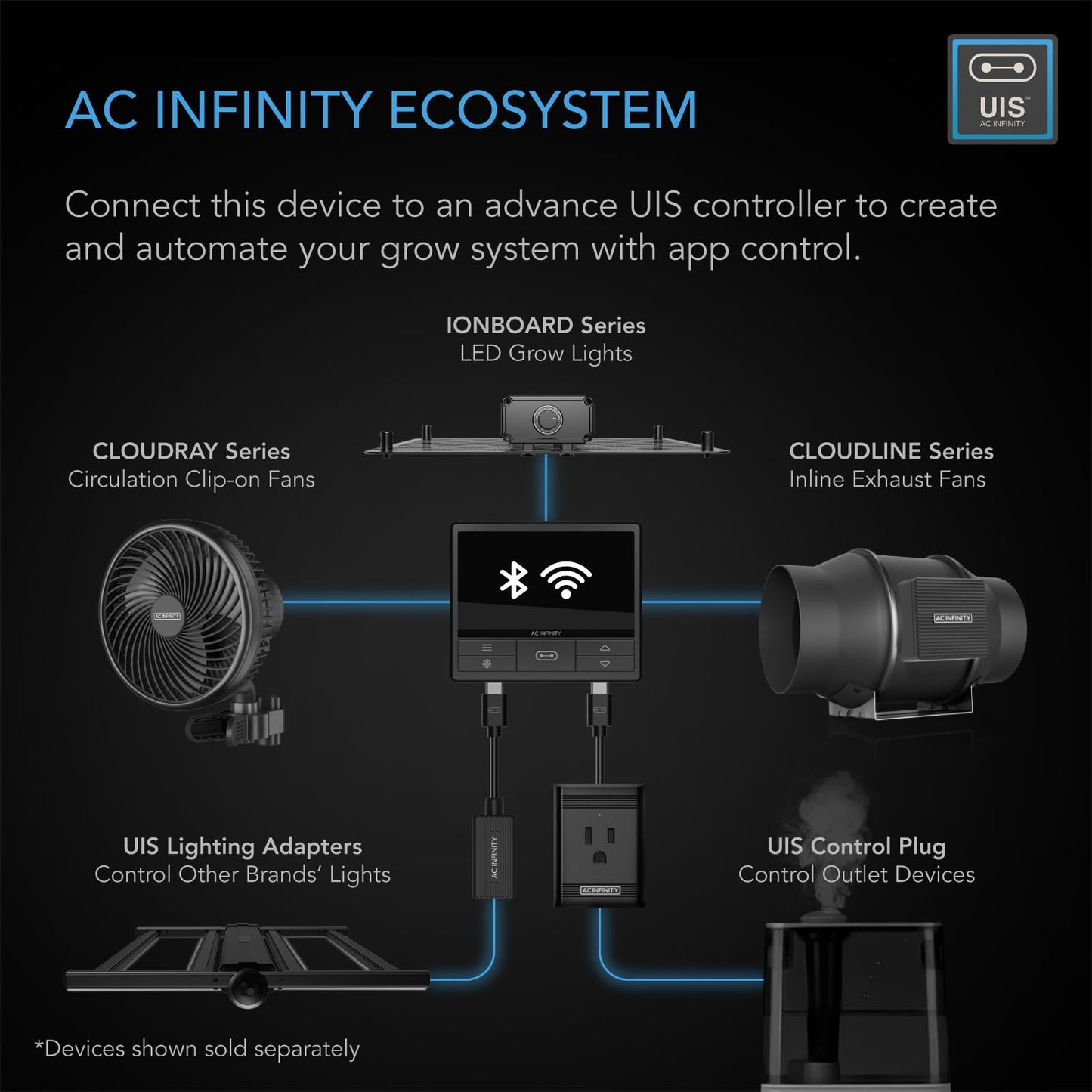 AC Infinity CLOUDLINE PRO T8, Quiet 8” Inline Duct Fan with Temperature Humidity VPD Controller, WiFi Integrated App Control - Ventilation Exhaust Fan for Heating Cooling, Grow Tents, Hydroponics