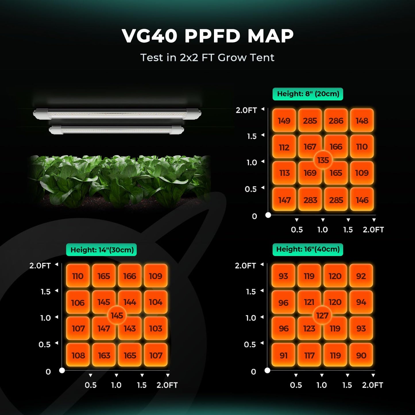 MARS HYDRO VG80, 4ft Led Grow Lights for Indoor Plants, 5000K Full Spectrum, 2x4 Coverage, IP65 Waterproof Linkable Under Canopy Plant Light Strip for Seedling Veg Flower (2x40W, 450W Equivalent)