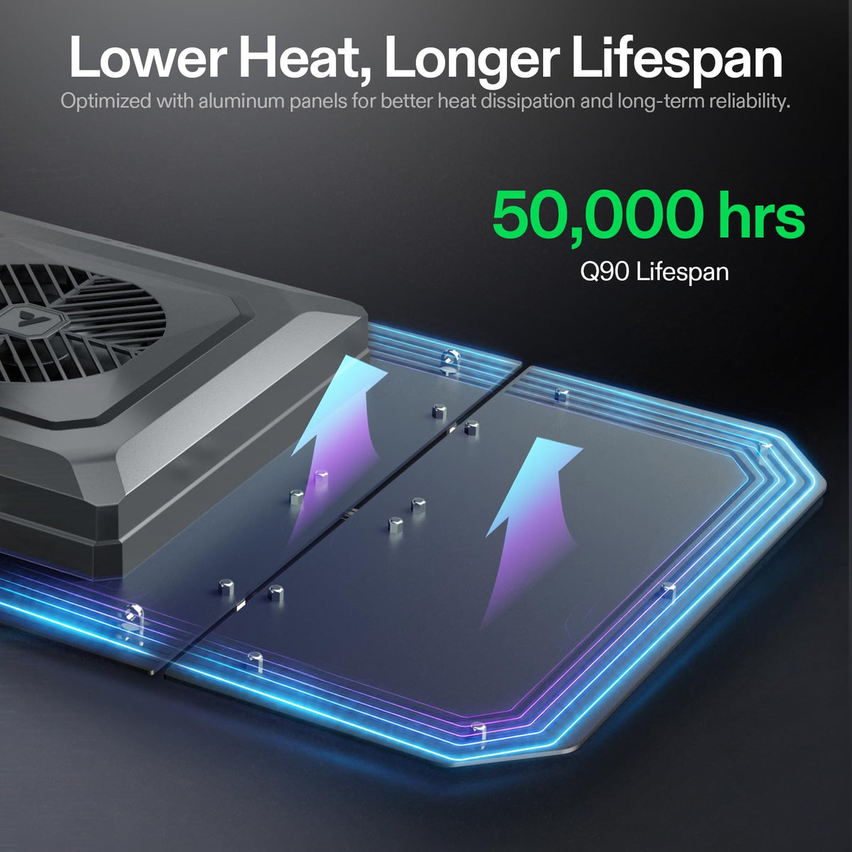 VIVOSUN AeroLight Grow Lights with Fans, Coverage Options