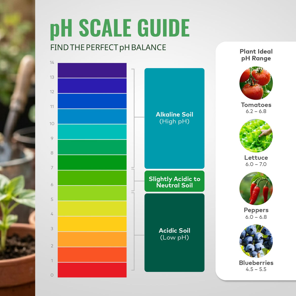 General Hydroponics pH Adjusters, Up and Down Options