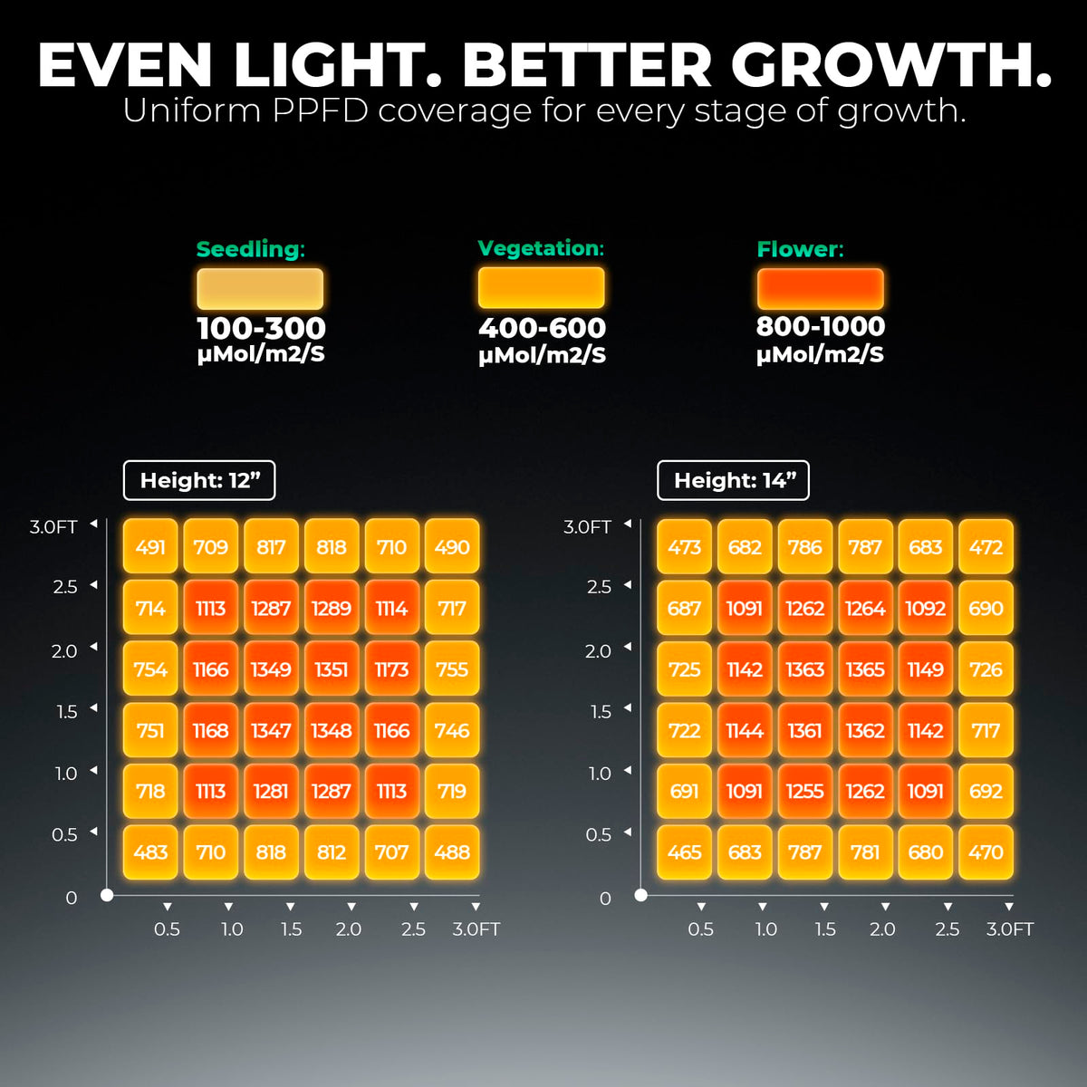 MARS HYDRO FC Series LED Grow Lights