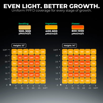 MARS HYDRO FC Series LED Grow Lights