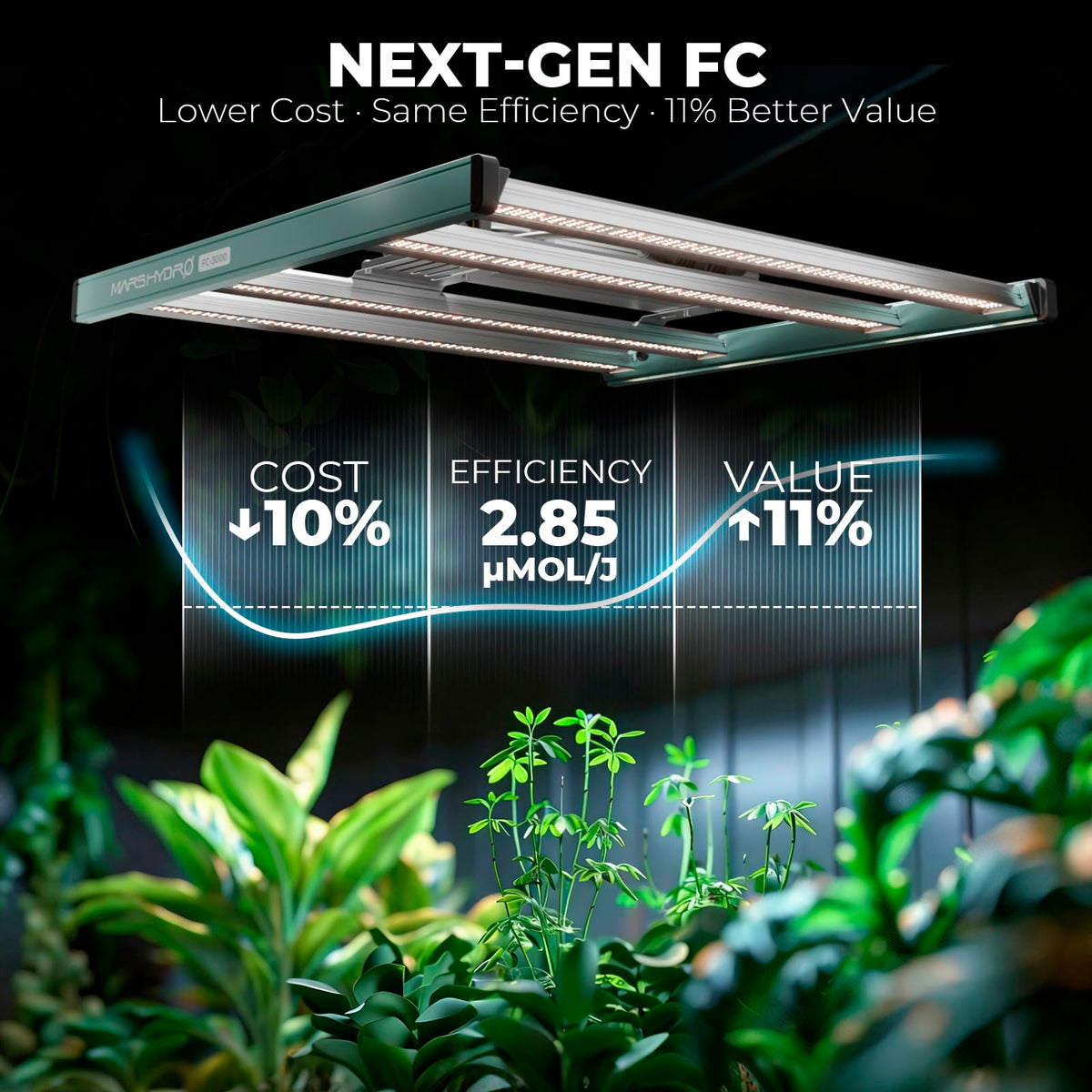 MARS HYDRO FC Series LED Grow Lights