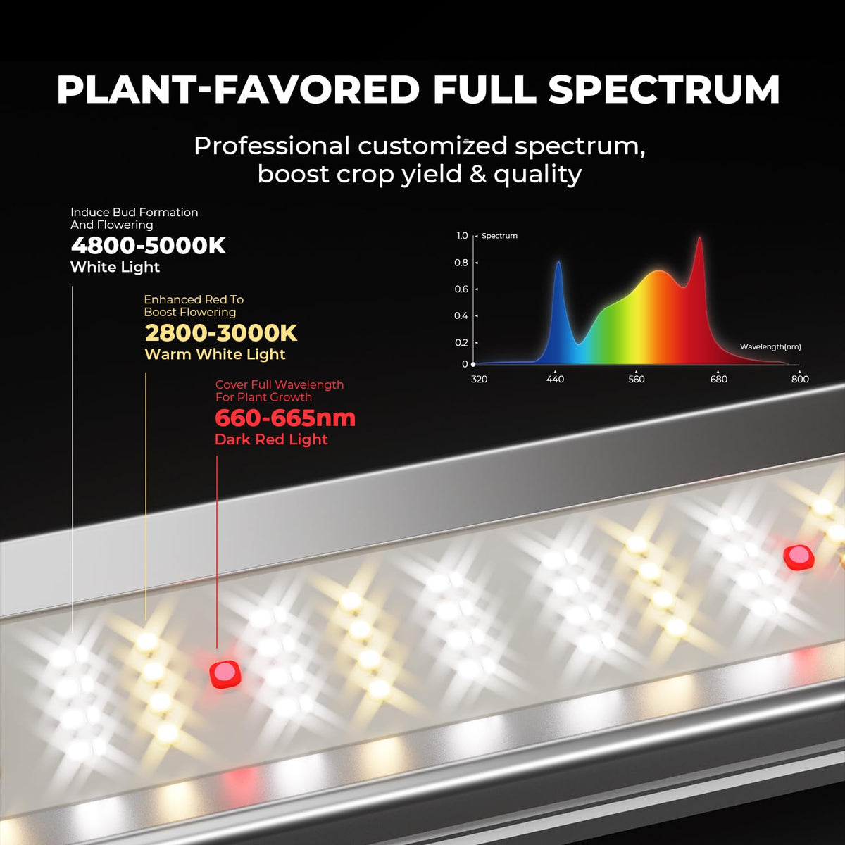MARS HYDRO FC-E Series Grow Lights, Multiple Coverage Options
