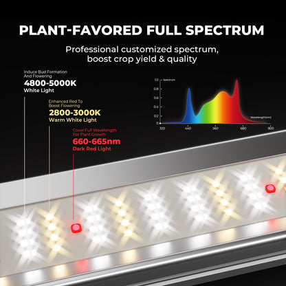 MARS HYDRO FC-E Series Grow Lights, Multiple Coverage Options
