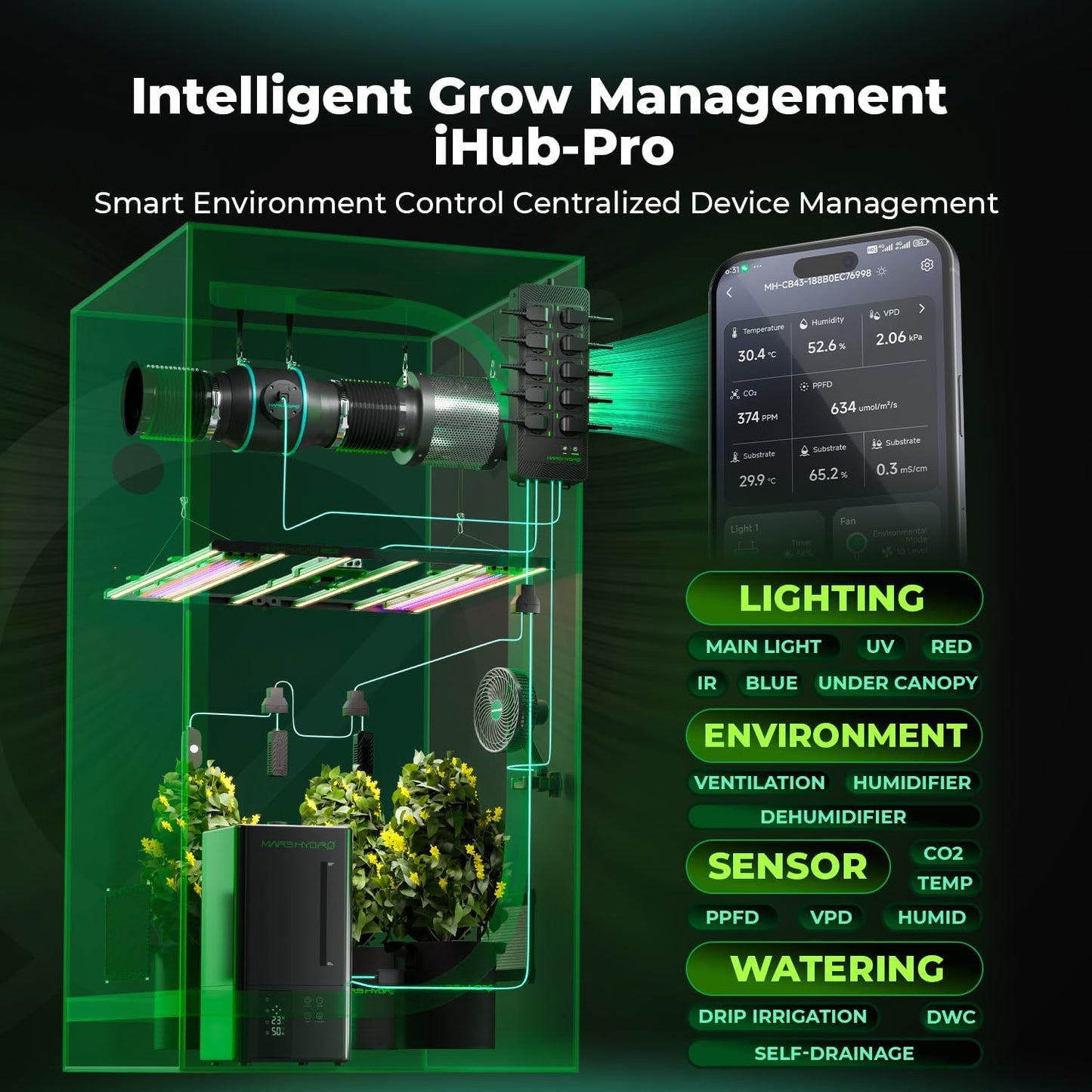 MARS HYDRO 2025 TS1000 150Watt LED Grow Light and iHub-Pro Smart 10AC Power Strip Kit 10-Outlet All-in-One Grow Room Hub