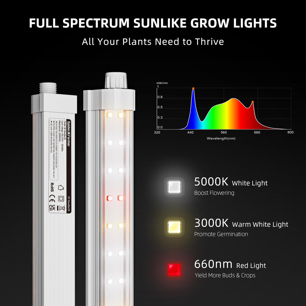 Spider Farmer 1FT LED Grow Lights for Indoor Plants,Full Spectrum (3000K+5000K+660nm),40W (4x10W,200W Equivalent),3-Level Dimmable,IP65 Waterproof,Linkable Design,Plant Light Strip for Shelve,4-Pack