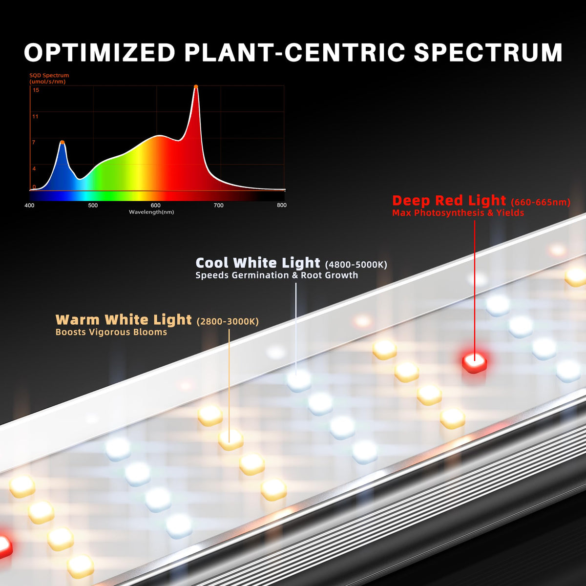 Spider Farmer SE5000 LED Grow Light 480W for 4x4 Grow Tents, App‑Controlled