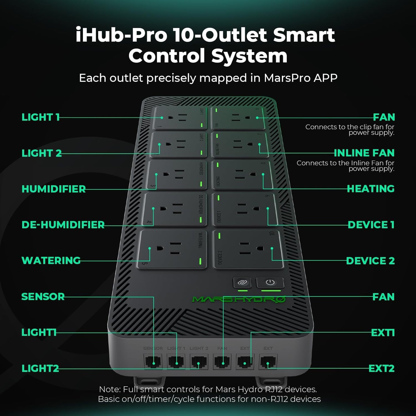 MARS HYDRO 2025 TSL2000 300Watt LED Grow Light and iHub-Pro Smart 10AC Power Strip Kit 10-Outlet All-in-One Grow Room Hub