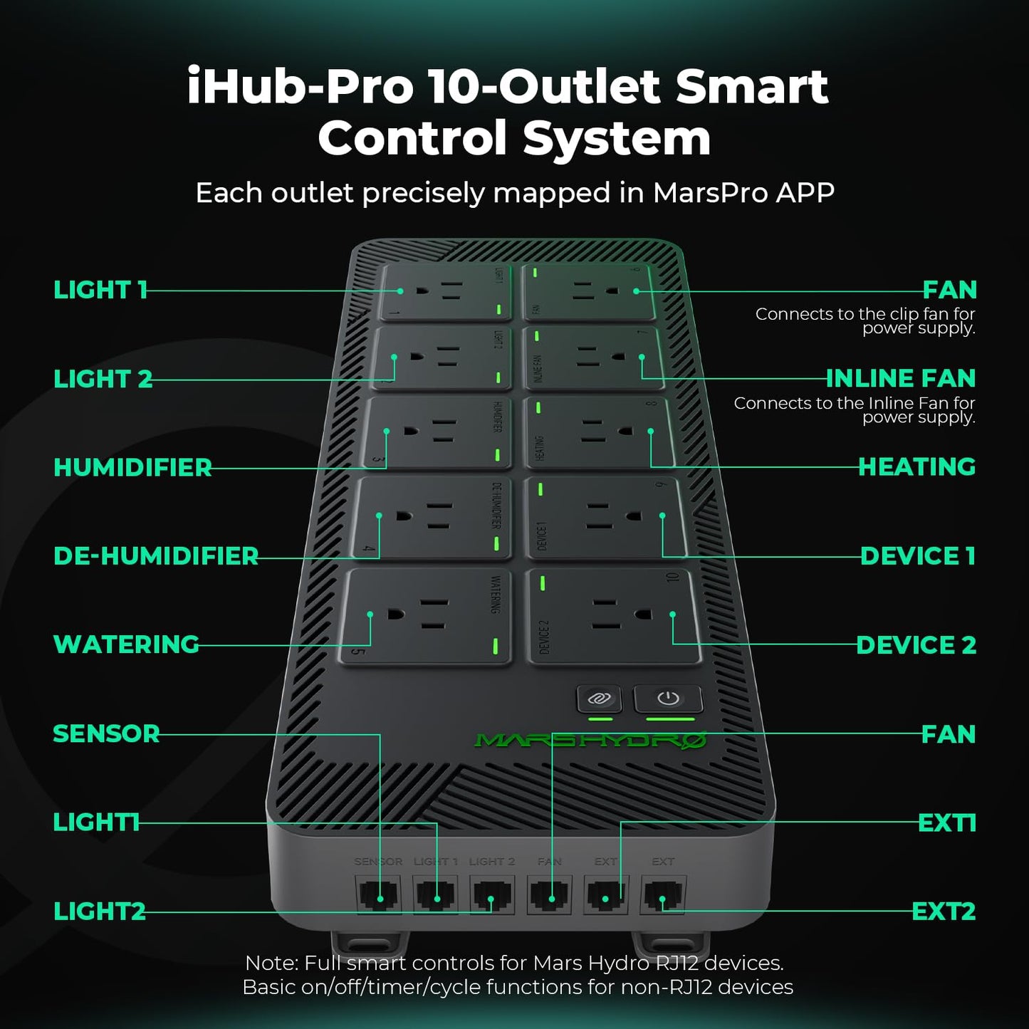 MARS HYDRO Auto Drip Irrigation Kits with iHub-Pro, Smart 10AC Power Strip Kit 10-Outlet All-in-One Grow Room Hub