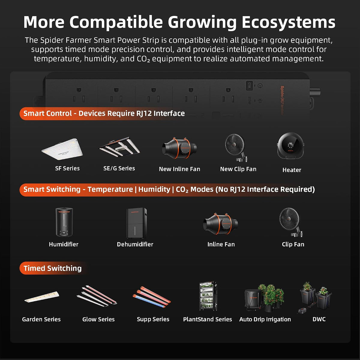 Spider Farmer GGS AC10 Power Strip Kits 10 AC APP-Based Controls Outlets