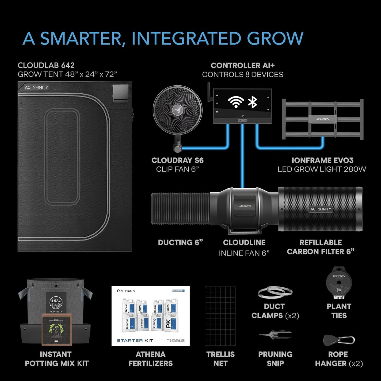 AC Infinity x Athena® Cultivator Kit, Complete 2-Plant Grow Tent System with Blended Line Fertilizer Starter Kit, Dynamic Learning AI Control with WiFi-Integrated Quiet Fans, Full Spectrum EVO Lights