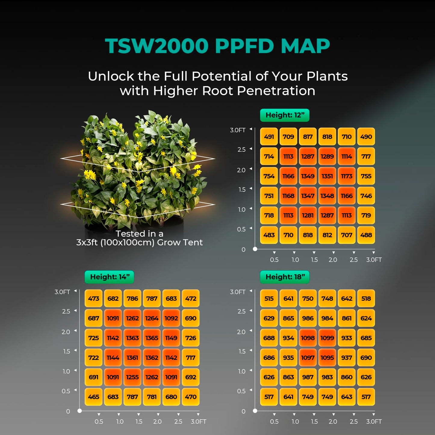 MARS HYDRO TS1000 150W LED Grow Light for Indoor Plants, with Patented Reflector, 5 Levels Dimmable Lights Daisy Chain Full Spectrum Growing Lamps for Seedlings Veg Bloom in 2x2/3x3 Grow Tent