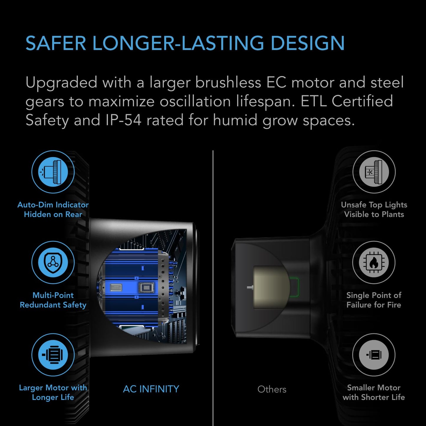 AC Infinity CLOUDRAY S6, Grow Tent Clip Fan 6” with Redesigned Long-Life EC Motor, Custom 10 Dynamic Wind Speeds and 10-Level Oscillation, Weatherproof IP-54, for Hydroponics Circulation Cooling