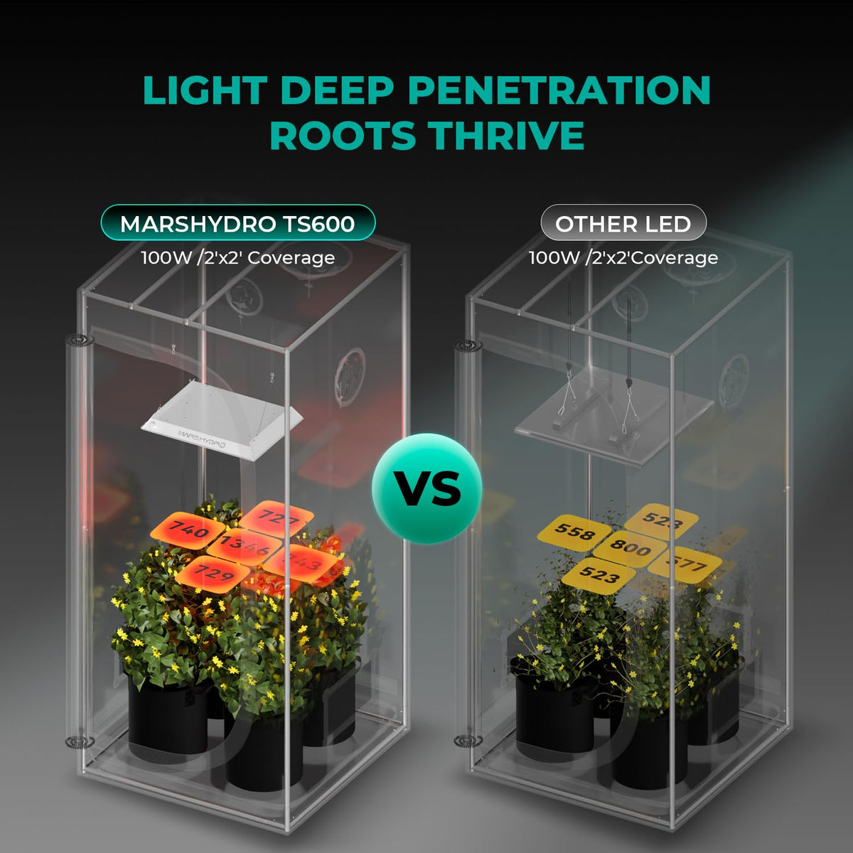 MARS HYDRO LED Grow Lights, Multiple Panel Sizes