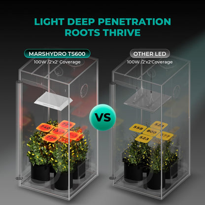 MARS HYDRO LED Grow Lights, Multiple Panel Sizes