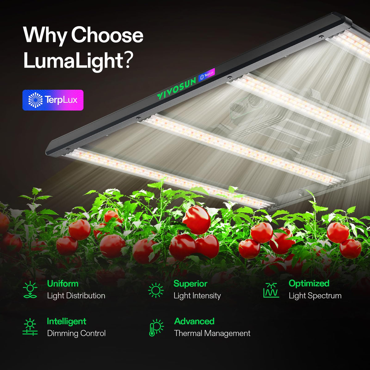 VIVOSUN LumaLight LED Grow Lights, Multiple Coverage Options