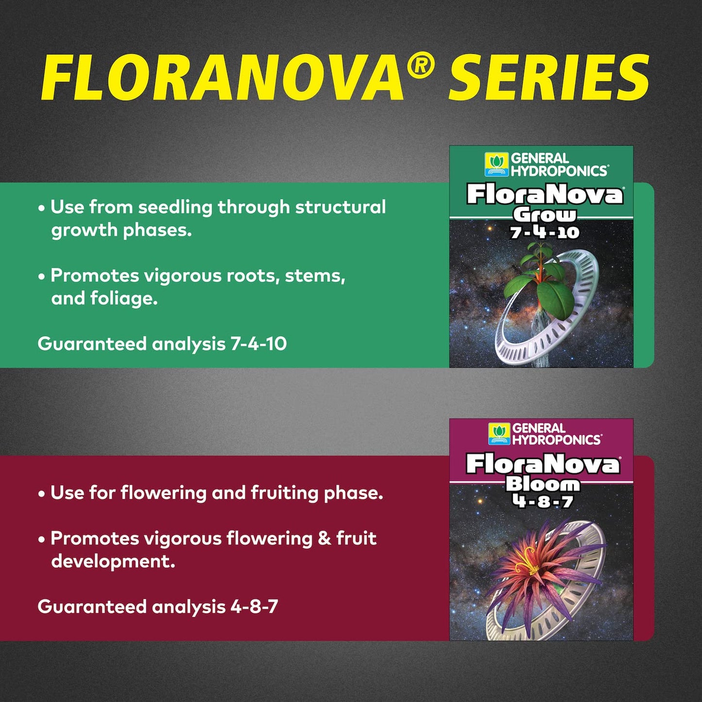 General Hydroponics HGC718807 FloraNova Grow 7-4-10, Robust Strength Of Dry Fertilizer But In Rapid Liquid Form Use For Hydroponics, Soilless Mixtures, Containers & Garden Grown Plants, 2.5-Gallon