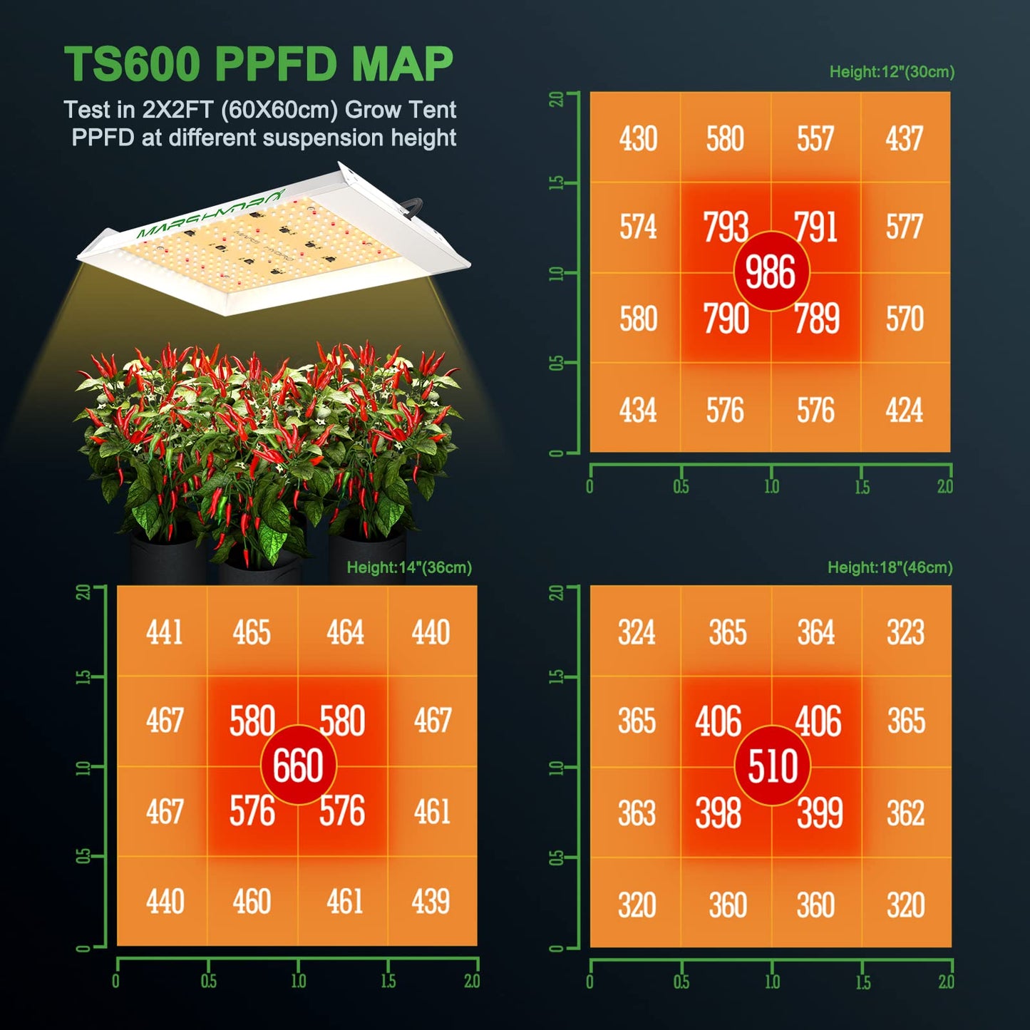 MARS HYDRO TS1000 150W LED Grow Light for Indoor Plants, with Patented Reflector, 5 Levels Dimmable Lights Daisy Chain Full Spectrum Growing Lamps for Seedlings Veg Bloom in 2x2/3x3 Grow Tent