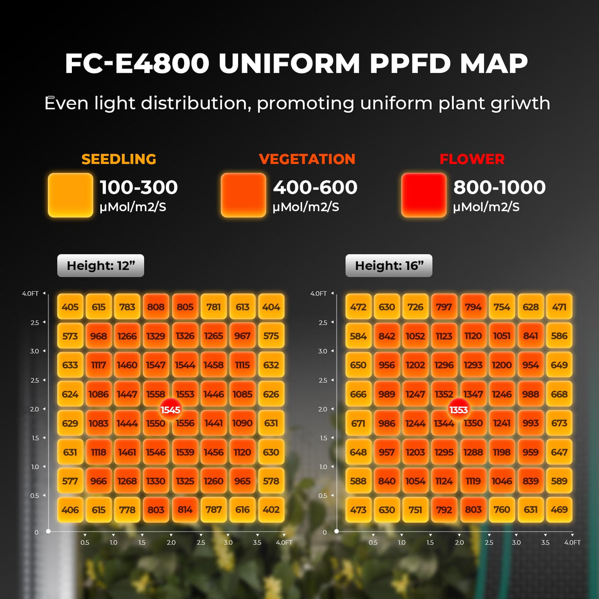 MARS HYDRO FC-E Series Grow Lights, Multiple Coverage Options