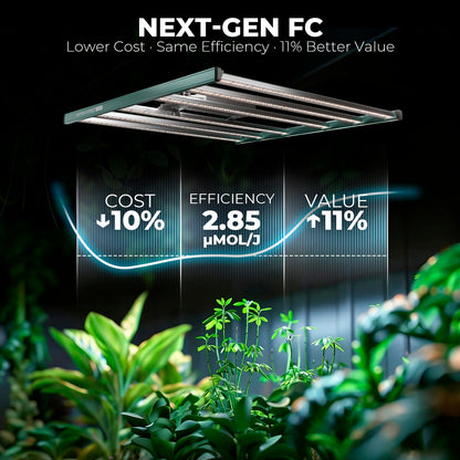 MARS HYDRO FC Series LED Grow Lights