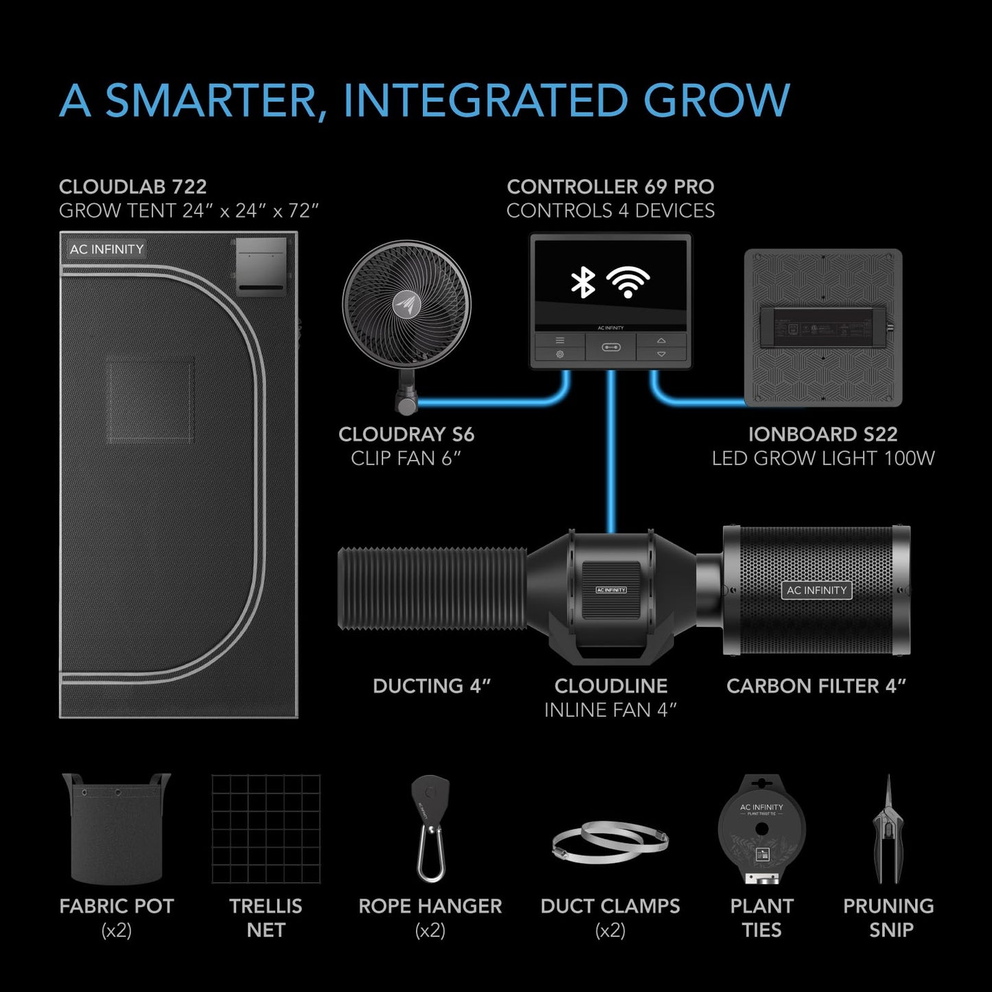 AC Infinity Advance Grow System PRO 5x5, 6-Plant Kit, WiFi-Integrated Grow Tent Kit, Automate Ventilation, Circulation, Schedule Full Spectrum Samsung LM301H EVO Bar LED Grow Light, 2000D Mylar Tent