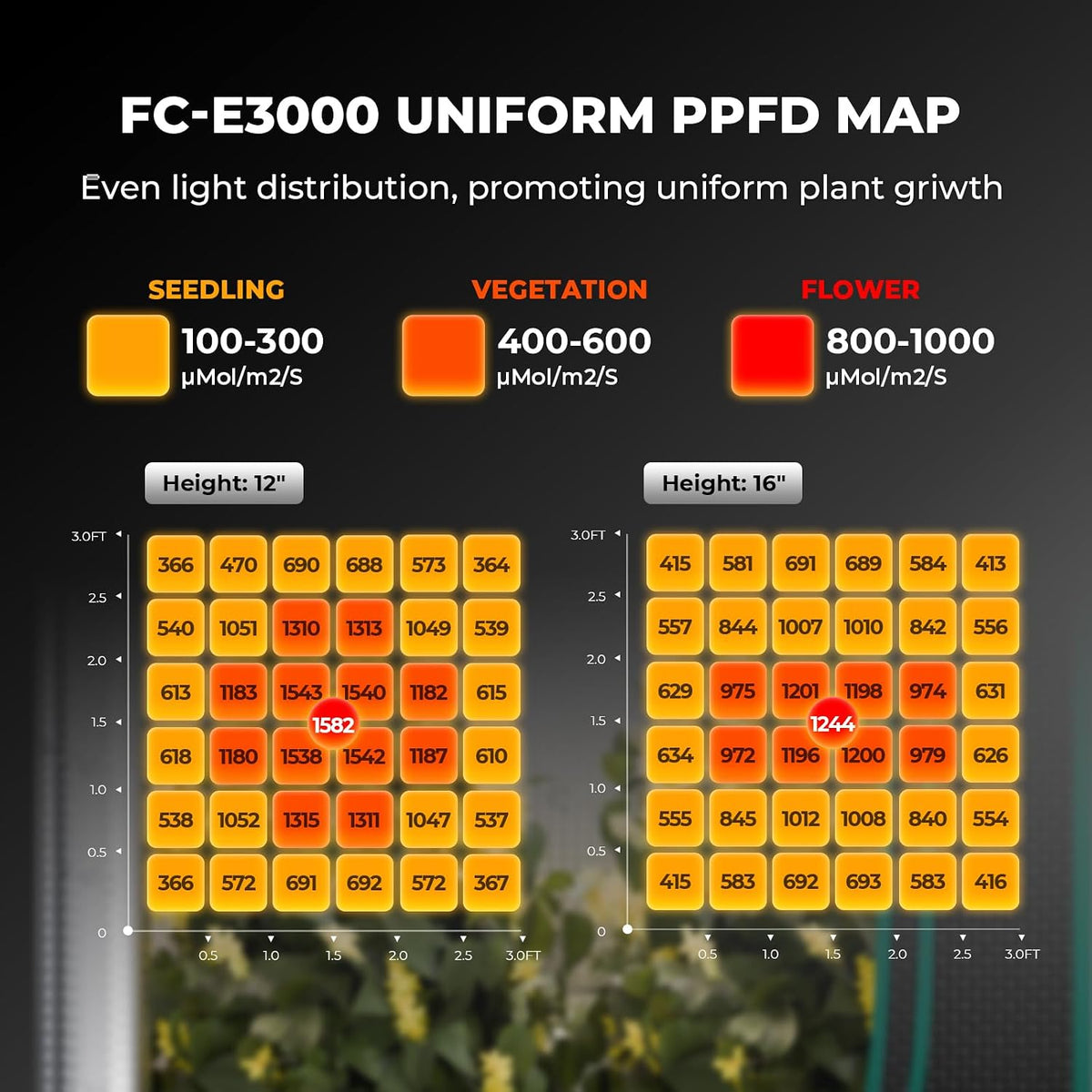 MARS HYDRO FC-E Series Grow Lights, Multiple Coverage Options