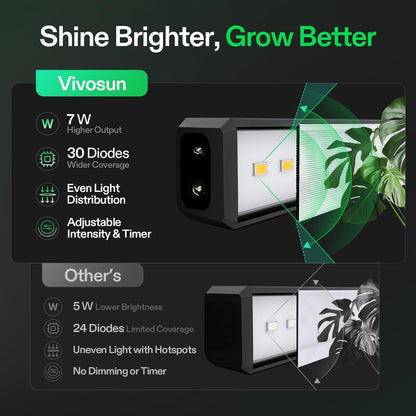 VIVOSUN T5 Grow Lights, Length, Color and Pack Options