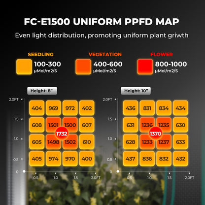 MARS HYDRO FC-E Series Grow Lights, Multiple Coverage Options