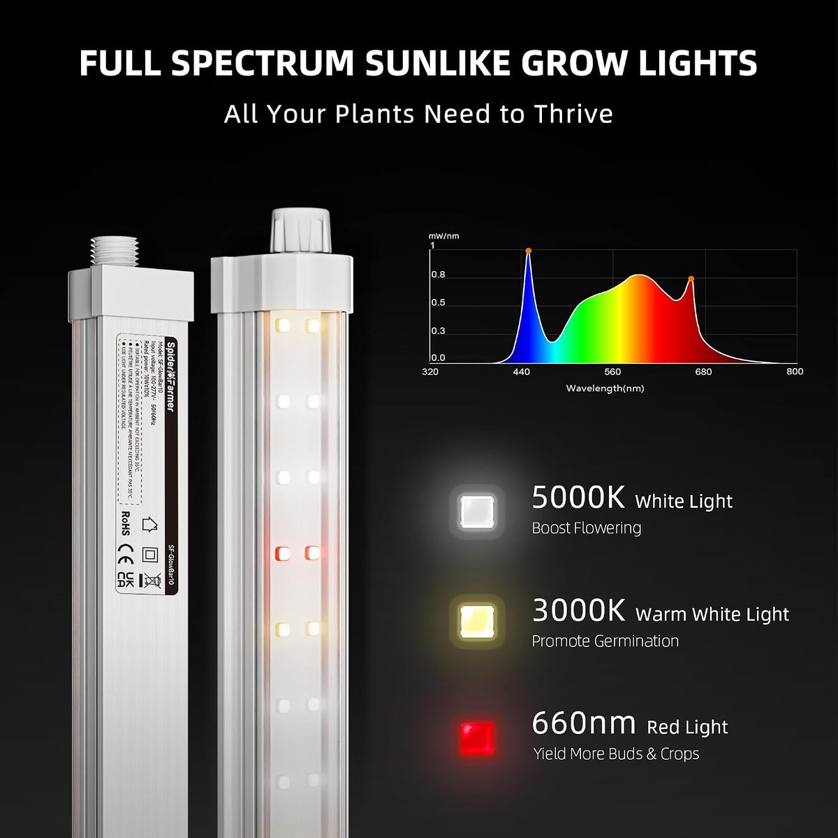Spider Farmer 1FT LED Grow Lights for Indoor Plants,Full Spectrum (3000K+5000K+660nm),40W (4x10W,200W Equivalent),3-Level Dimmable,IP65 Waterproof,Linkable Design,Plant Light Strip for Shelve,4-Pack