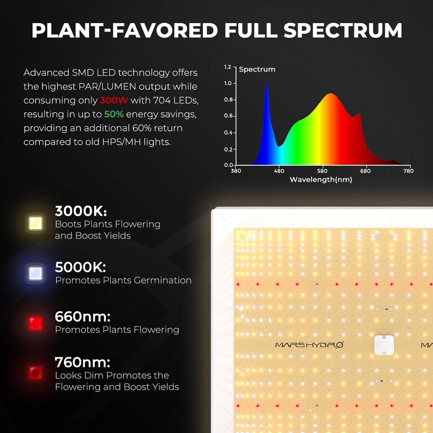 MARS HYDRO 3x3 Grow Tent Kit Complete System,150W TS1000 LED Dimmable Grow Light, 32"x32"x63" 1680D High Reflective Mylar Grow System with 4inch Smart WiFi Control Ventilation System,10 Speed Fan