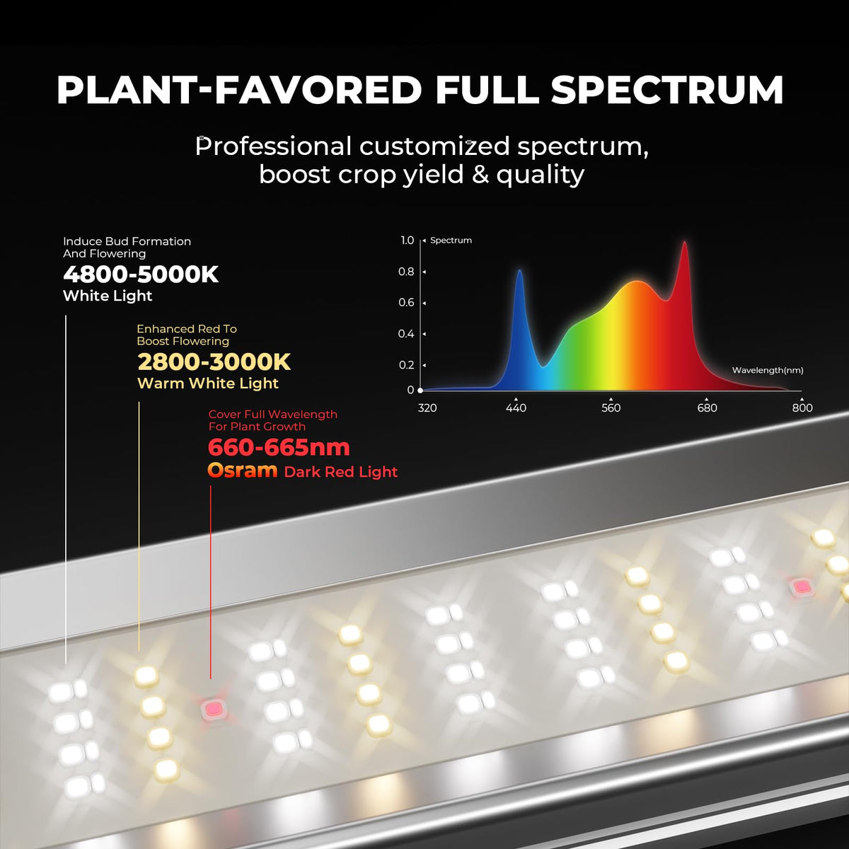 MARS HYDRO FC-E Series Grow Lights, Multiple Coverage Options