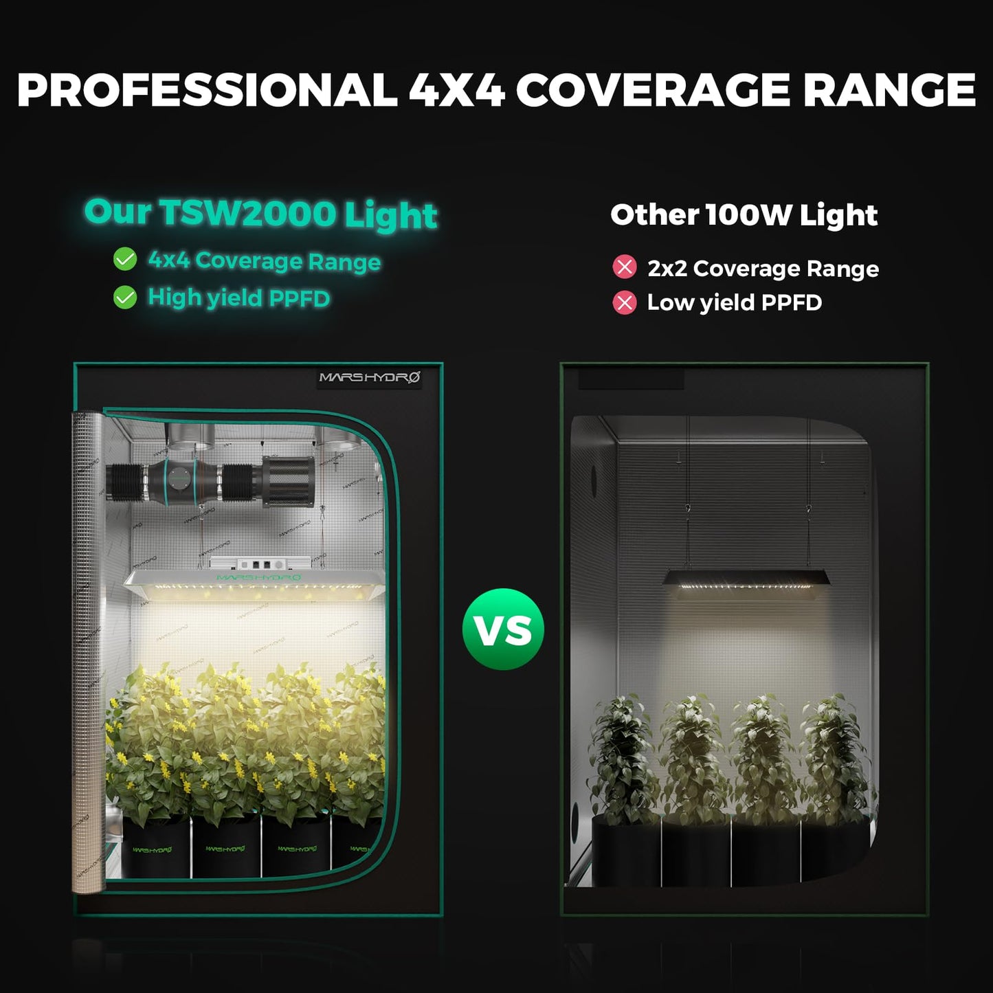 MARS HYDRO 3x3 Grow Tent Kit Complete System,150W TS1000 LED Dimmable Grow Light, 32"x32"x63" 1680D High Reflective Mylar Grow System with 4inch Smart WiFi Control Ventilation System,10 Speed Fan