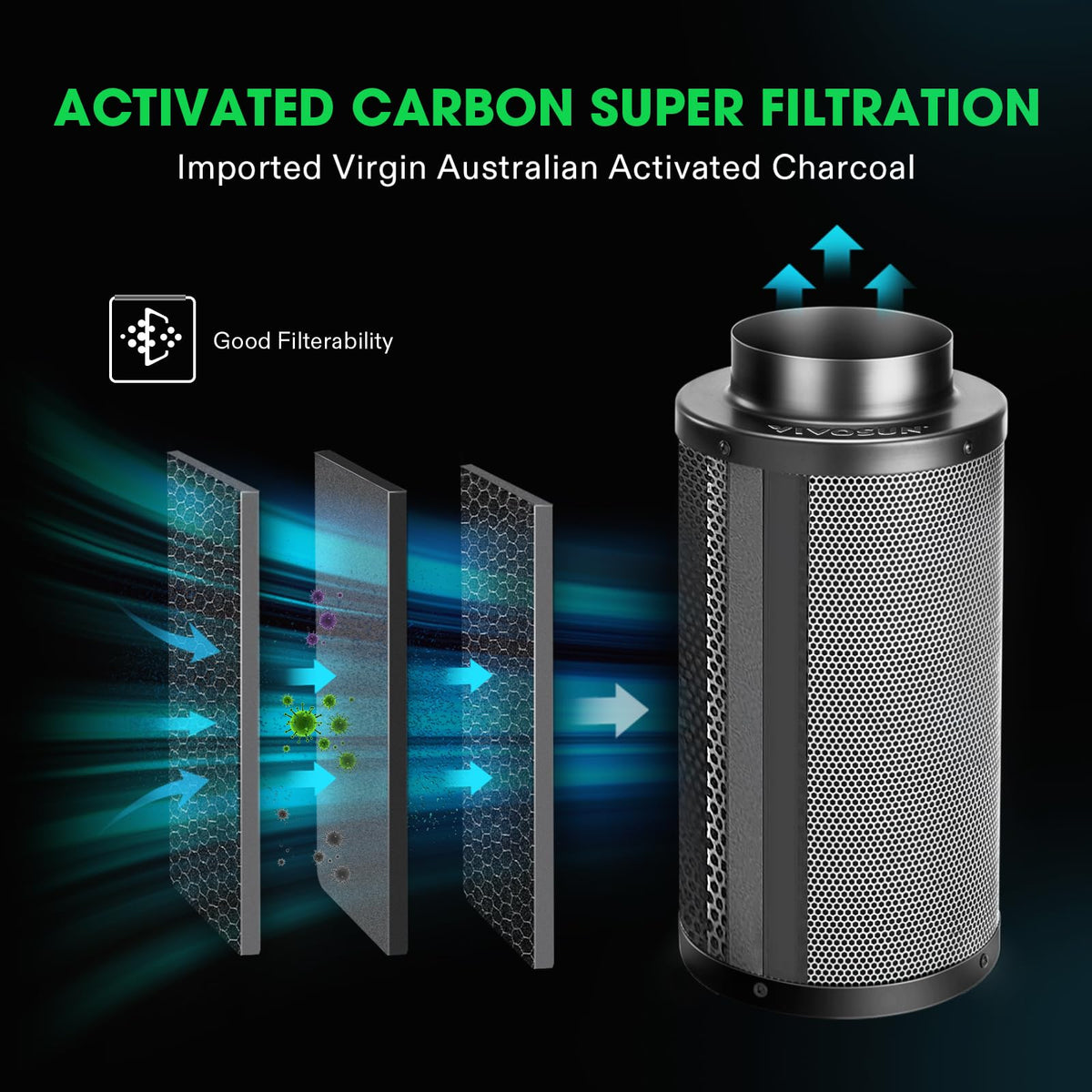 VIVOSUN Carbon Filters and Pre-Filters, Multiple Sizes