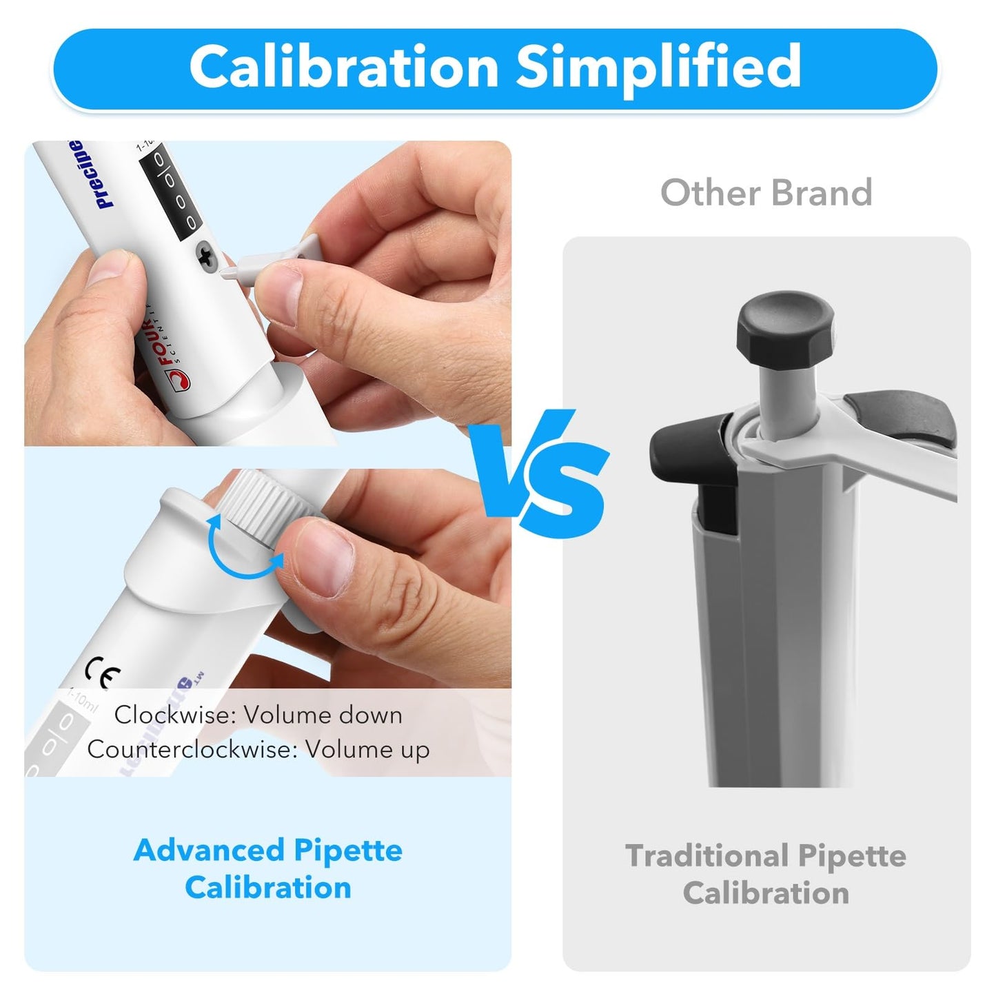 FOUR E'S SCIENTIFIC 20-200μL Pipette, Professional Single-Channel Pipettor Lightweight High Accurate Adjustable Variable Volume Micro Pipette with Calibration Certificate (Model LH0301006)