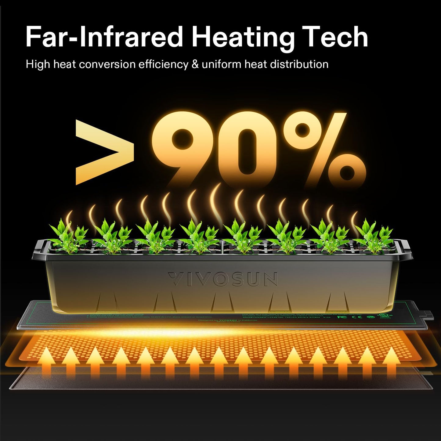 VIVOSUN Durable Waterproof Seedling Heat Mat 10" x 20.75" UL & MET-Certified Warm Hydroponic Heating Pad for Germination, Indoor Gardening, Greenhouse