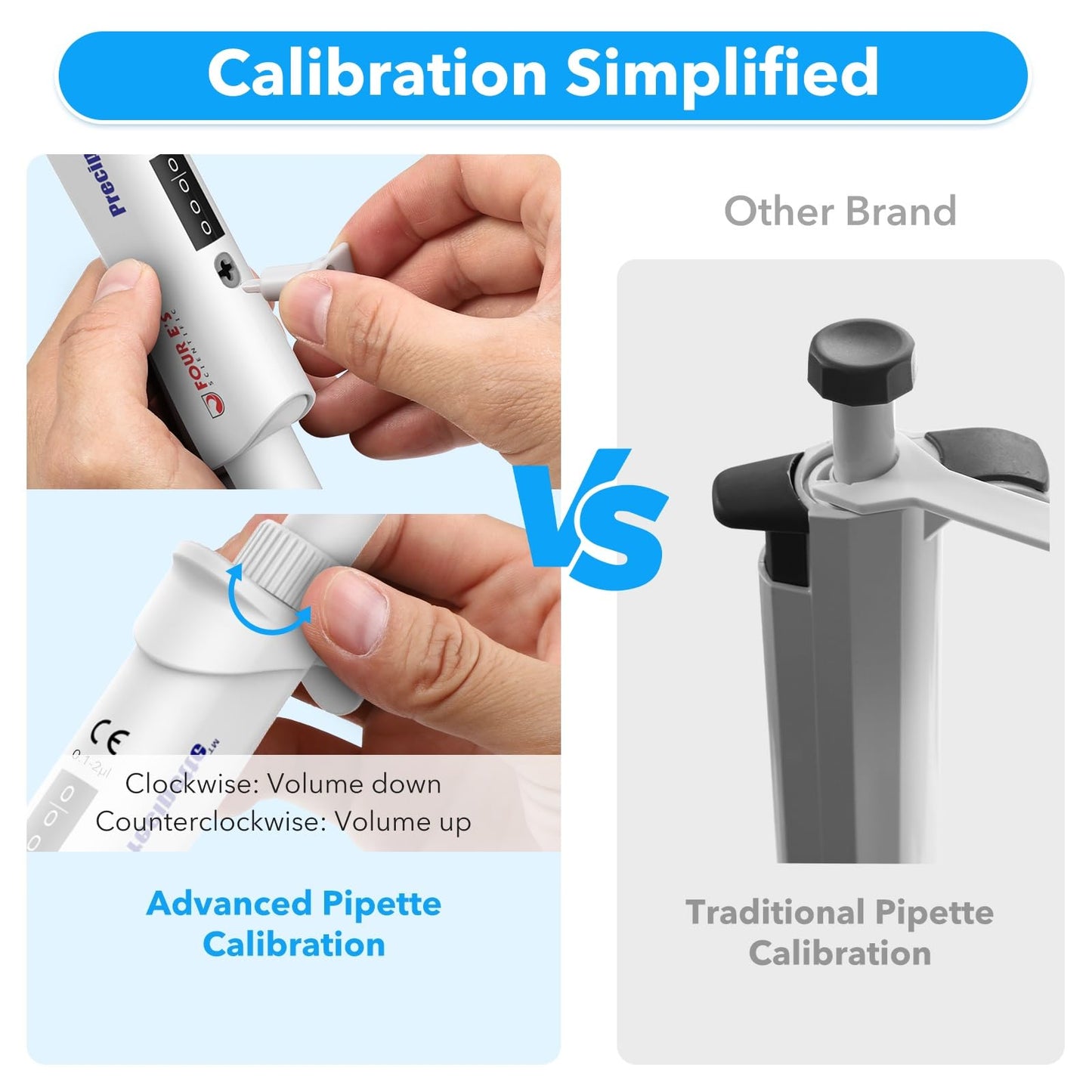 FOUR E'S SCIENTIFIC 20-200μL Pipette, Professional Single-Channel Pipettor Lightweight High Accurate Adjustable Variable Volume Micro Pipette with Calibration Certificate (Model LH0301006)