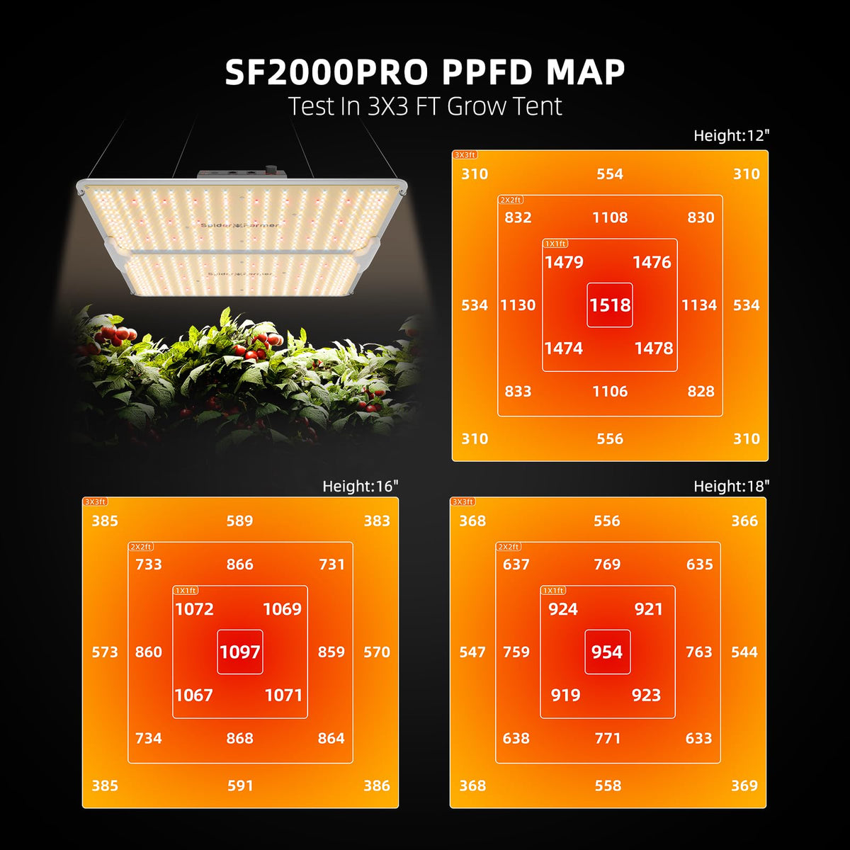 Spider Farmer SF1000 LED Grow Lights for Indoor Plants in 2x2/3x3 Grow Tent