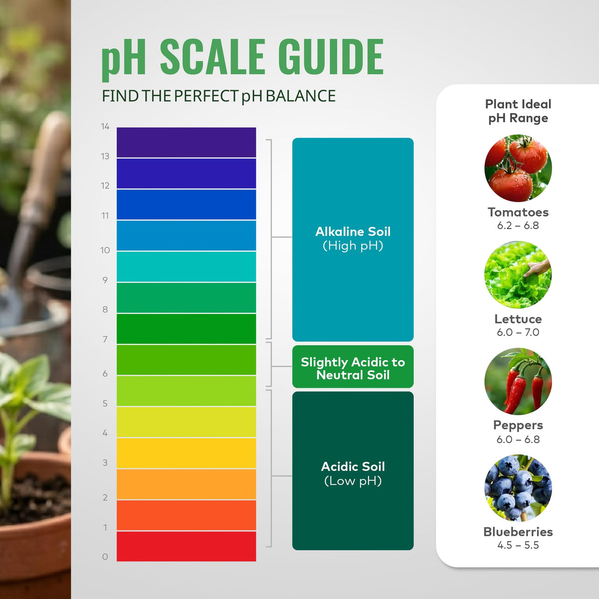 General Hydroponics pH Adjusters, Up and Down Options