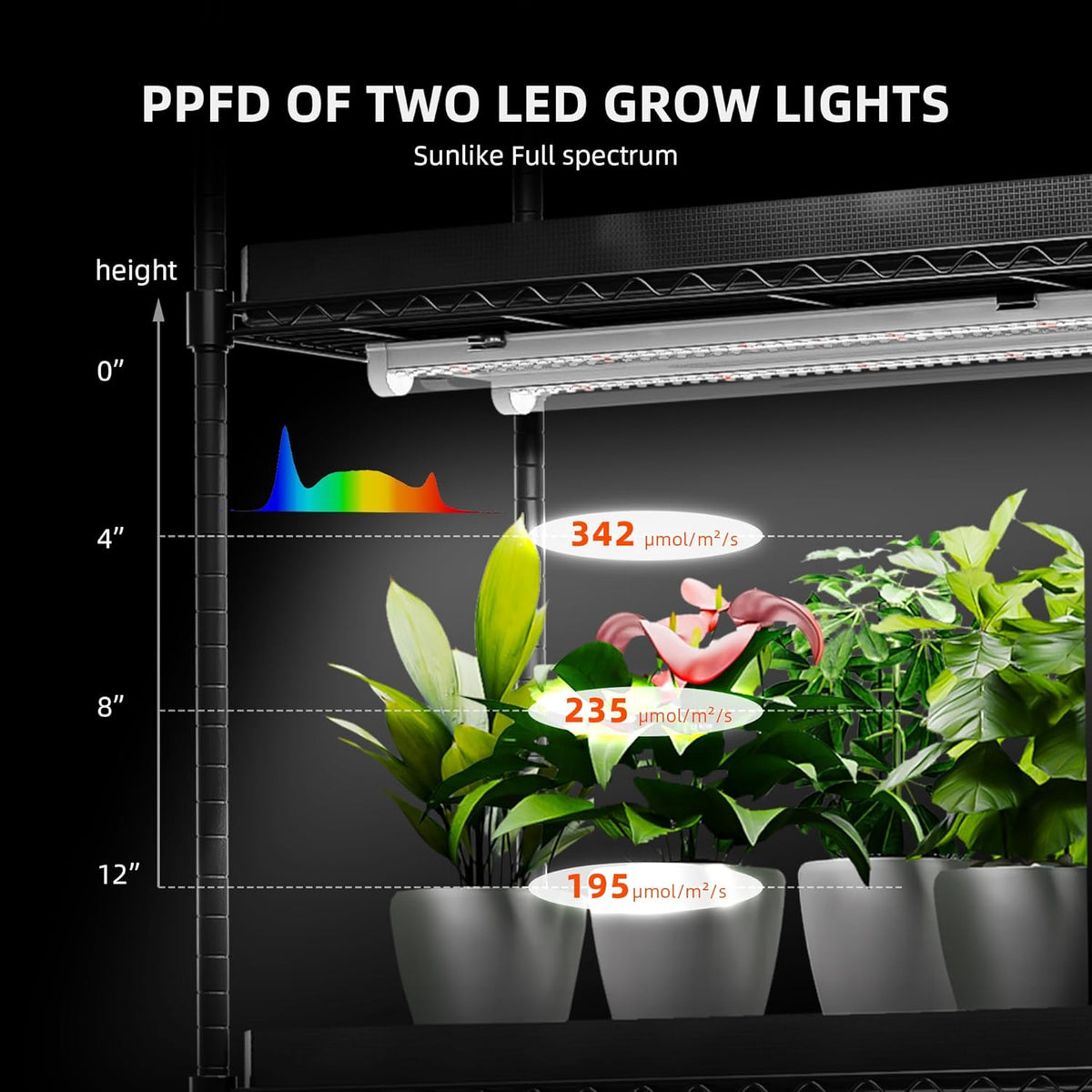 Spider Farmer 4 Tier Plant Stand with Grow Lights Indoor Greenhouse Shelf